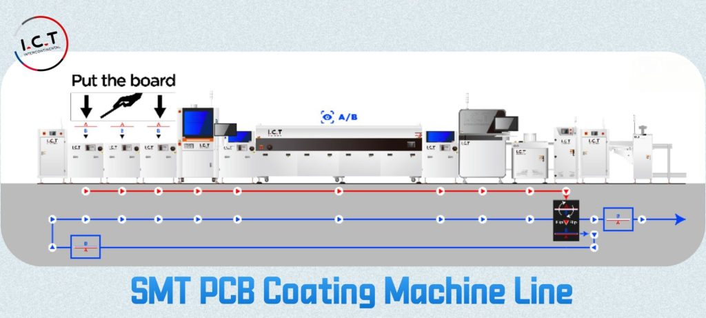 PCB Double Sided Coating Line