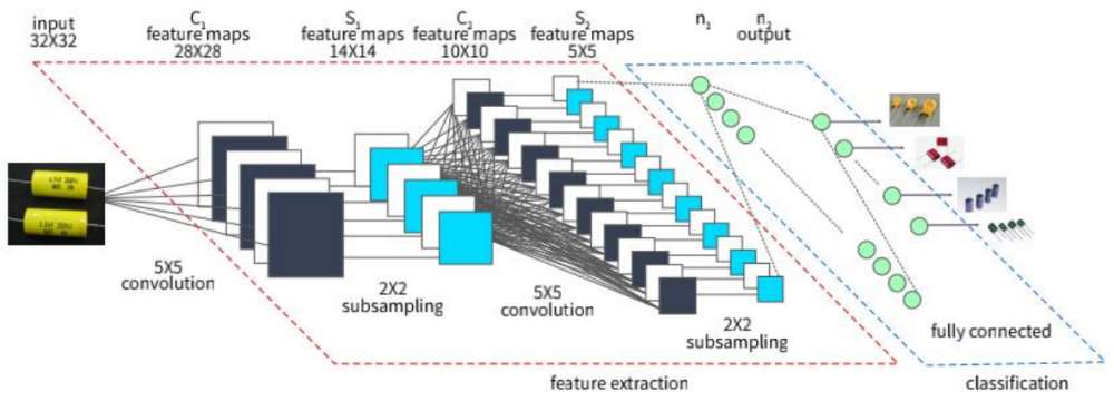Advanced 3D Automated Optical Inspection Machine AI-5146-3D 7 Deep Learning Algorithm