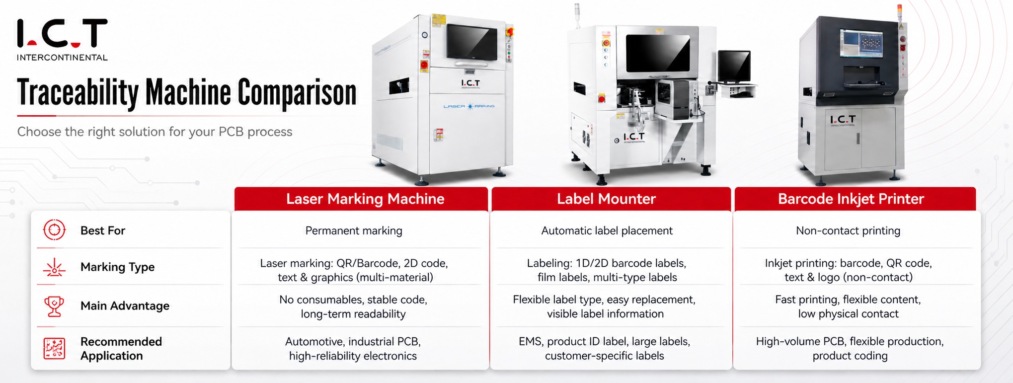 SMT Machine Line Solution