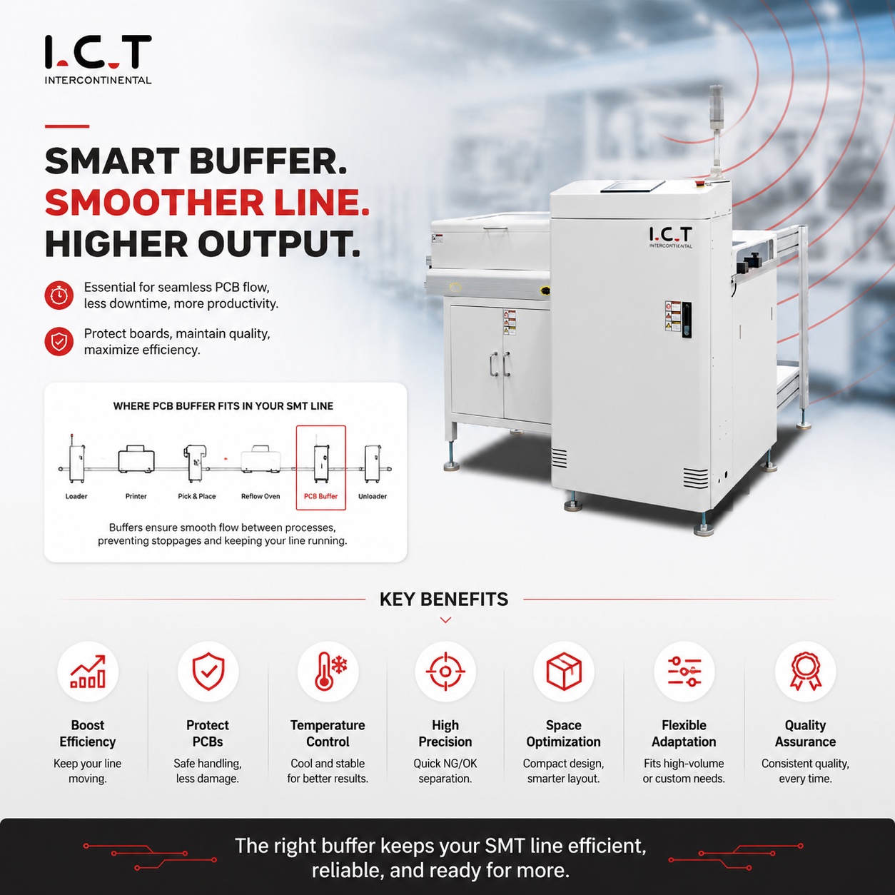 PCB Buffer PCB Buffer