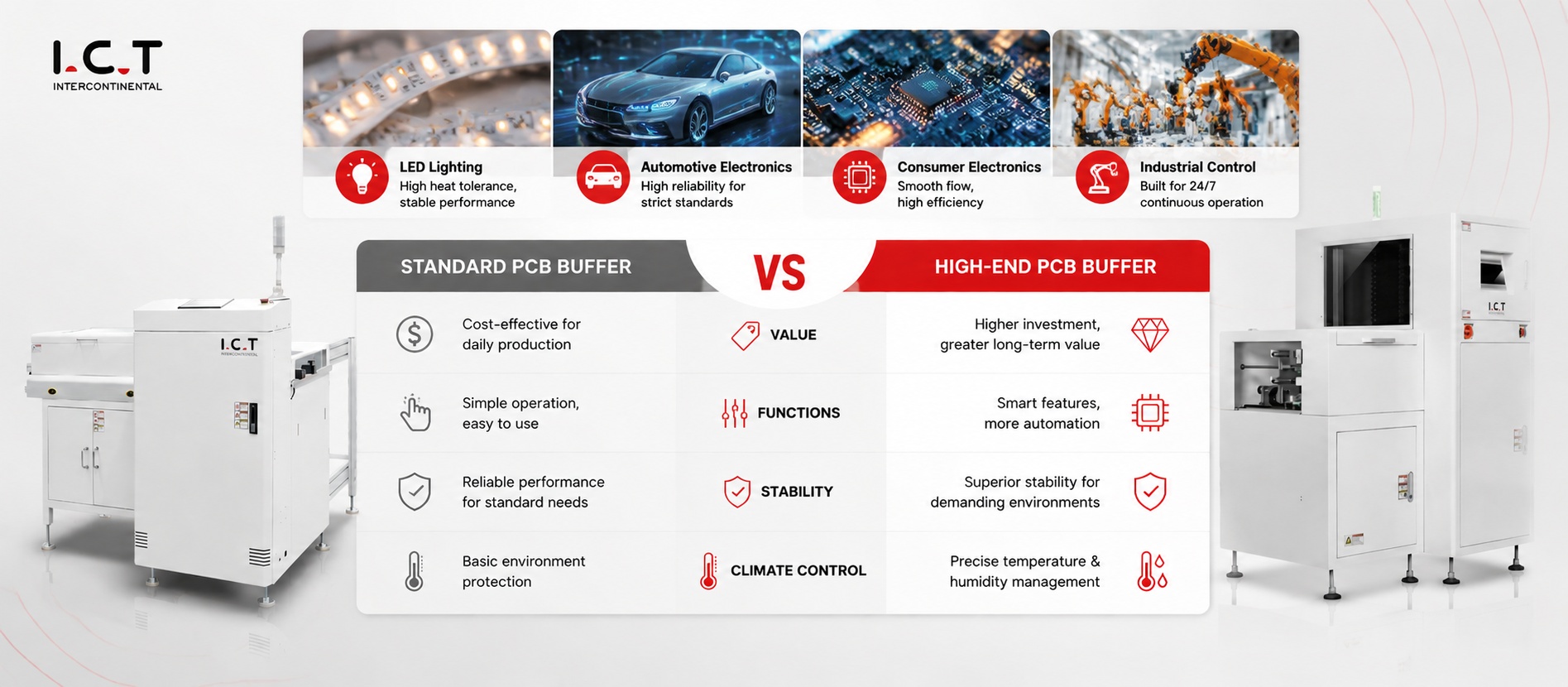 Which PCB Buffer is Right for Your Line Which PCB Buffer is Right for Your Line